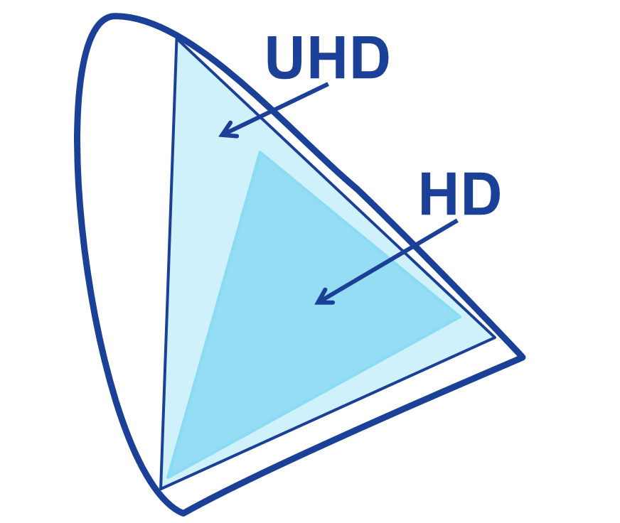 Wide color gamut in  Optoma UHD55 .
