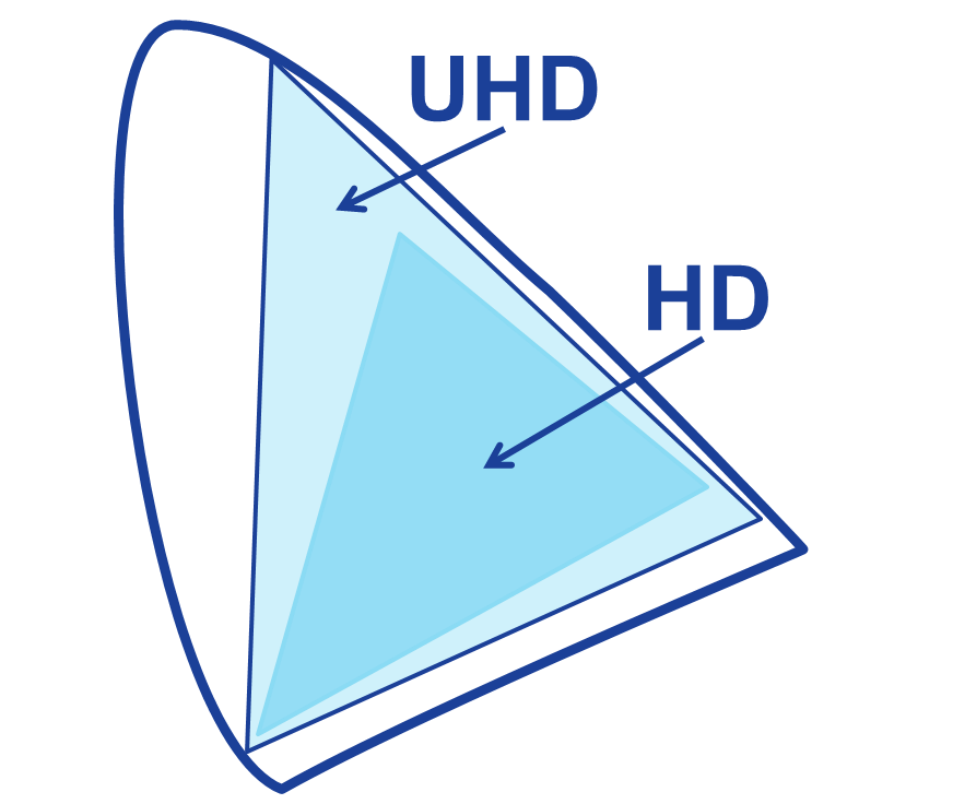 Wide color gamut in  Optoma ZH461 .